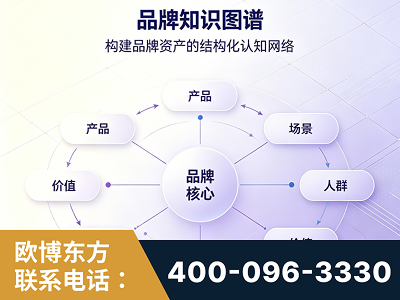 汉中-品牌知识图谱