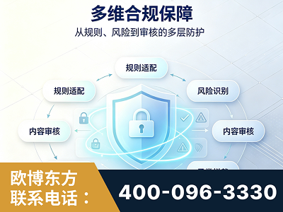 汉中-多维合规保障