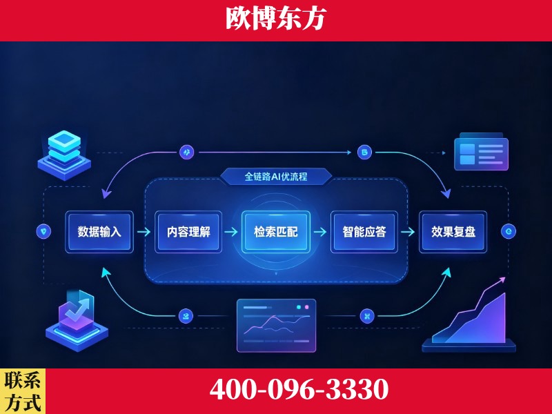 汉中-品牌优化